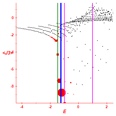 Peres lattice <J3>